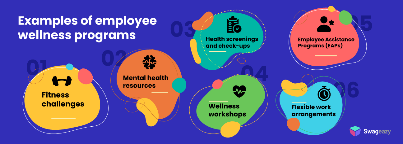 Examples of employee wellness programs